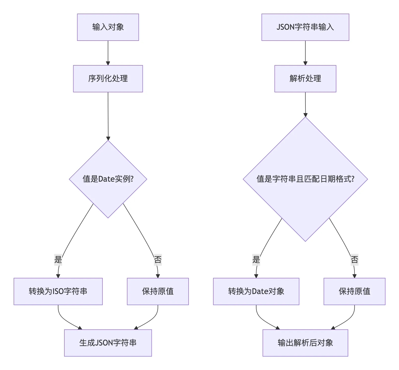 为何“通用格式”并不真正通用-JSON跨语言陷阱