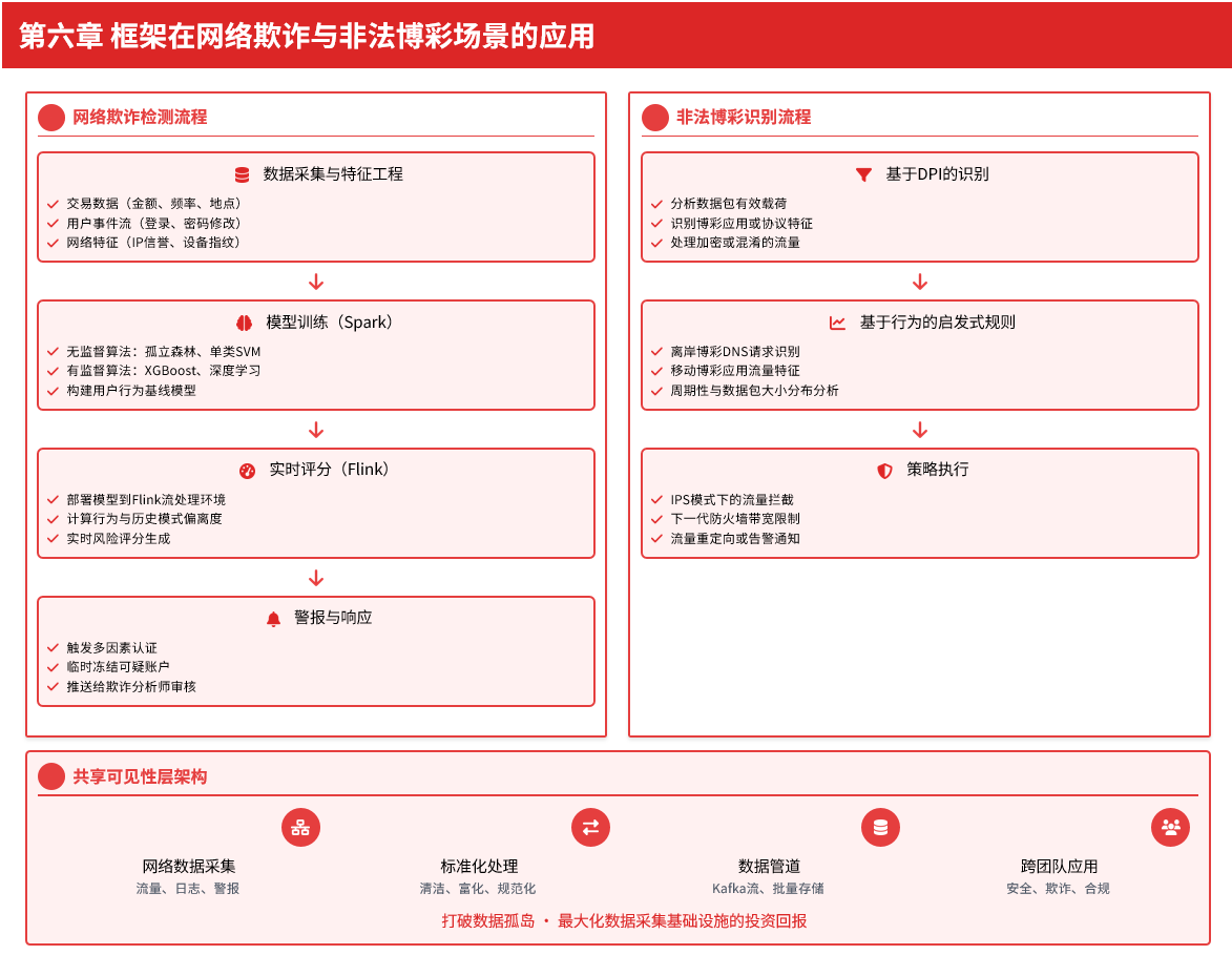 大数据与人工智能技术如何精准打击金融犯罪