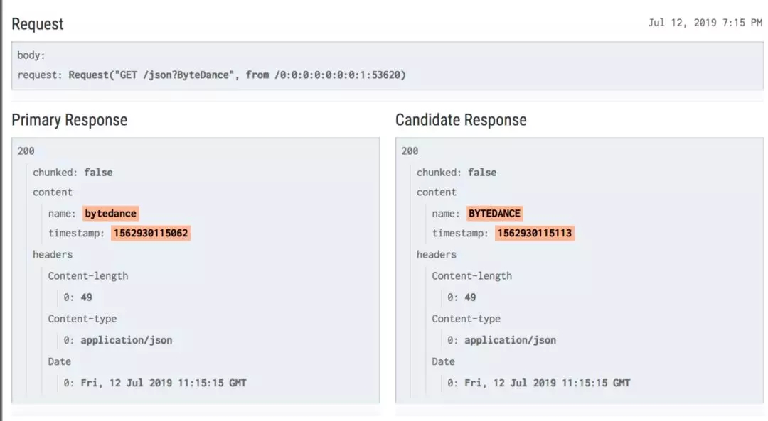 推荐一款Diffy：Twitter的开源自动化测试工具