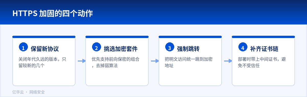 HTTPS 加固的四个动作