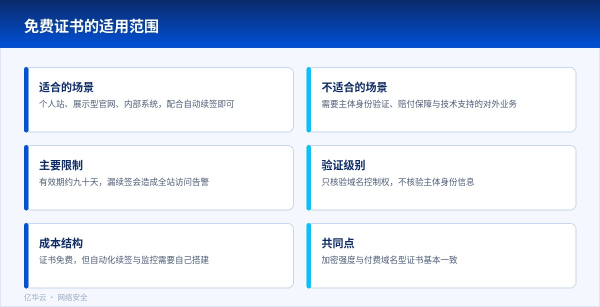 免费证书的适用范围