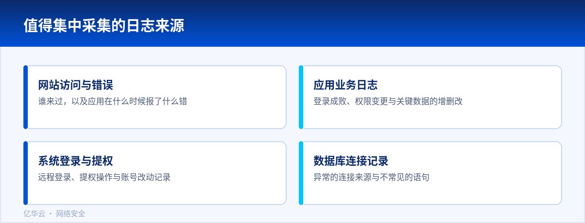 值得集中采集的日志来源