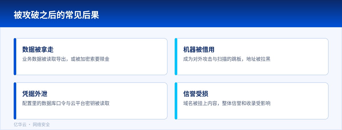 被攻破之后的常见后果