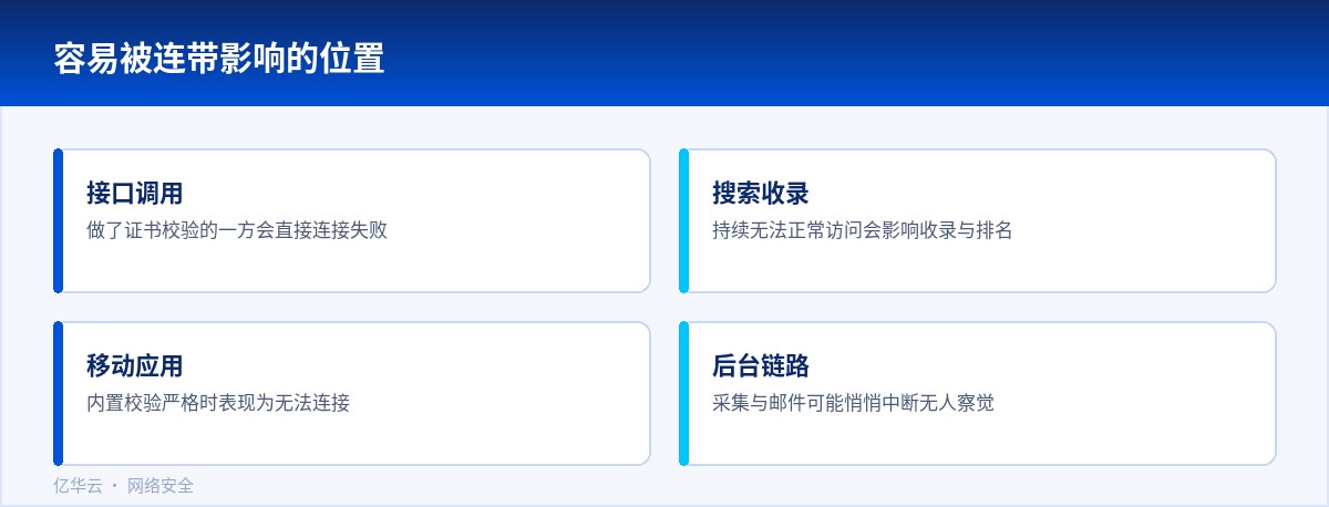 容易被连带影响的位置