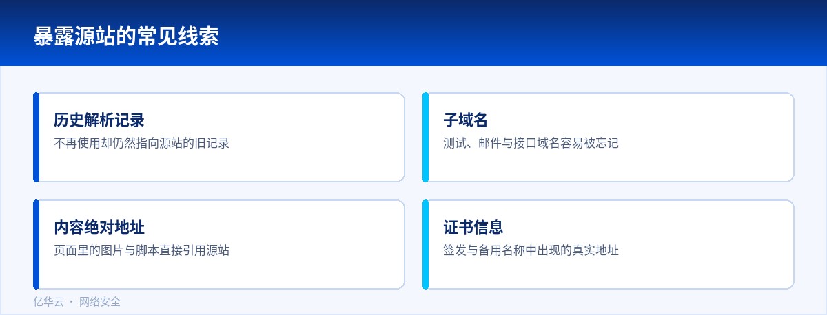 暴露源站的常见线索