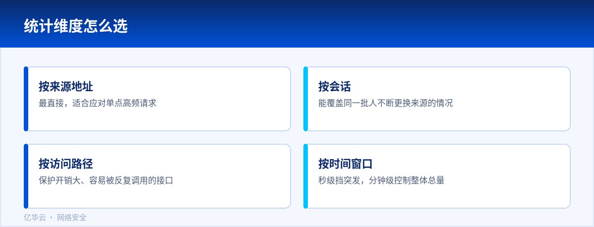 统计维度怎么选