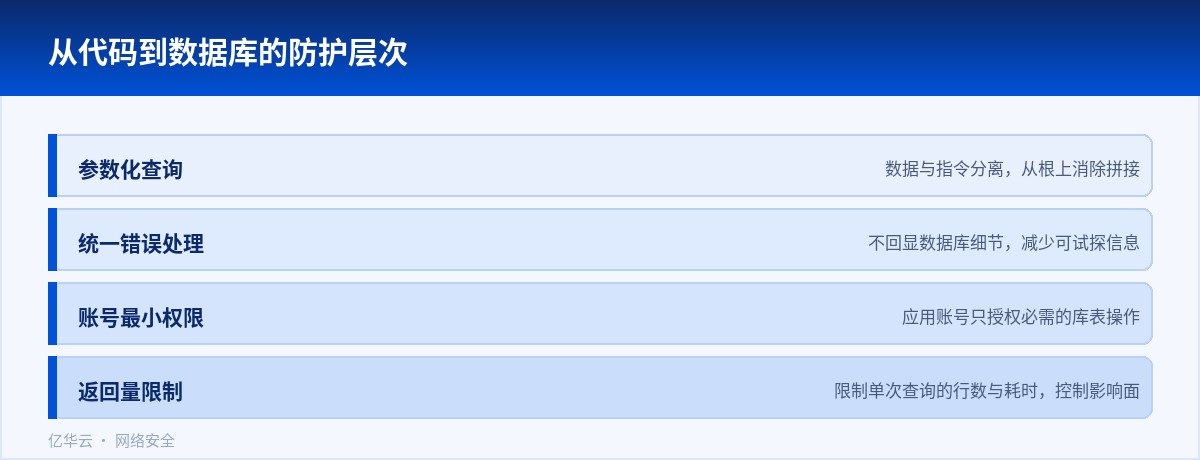 从代码到数据库的防护层次