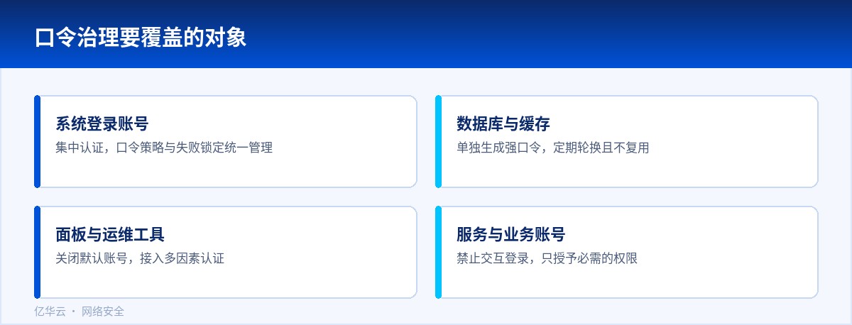 口令治理要覆盖的对象