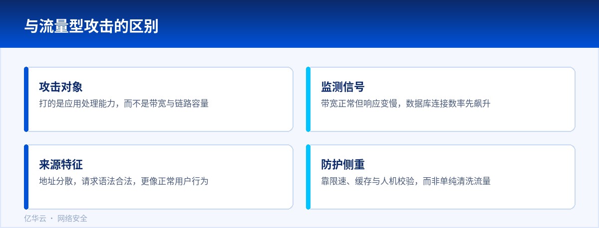 与流量型攻击的区别