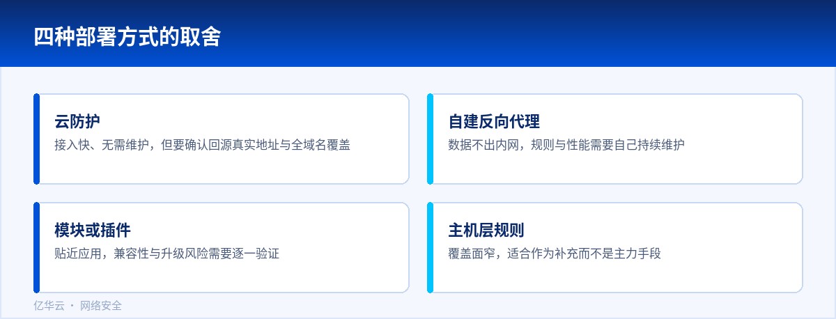 四种部署方式的取舍