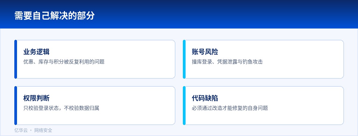 需要自己解决的部分