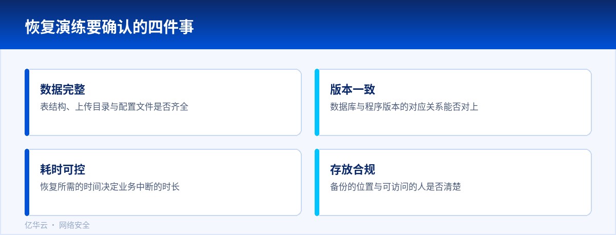 恢复演练要确认的四件事