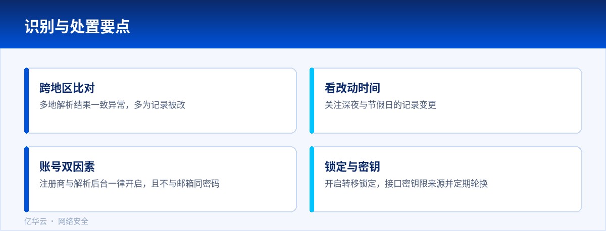 识别与处置要点