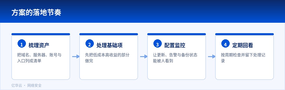 方案的落地节奏