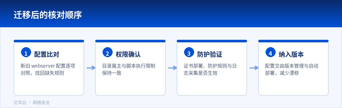 迁移后的核对顺序